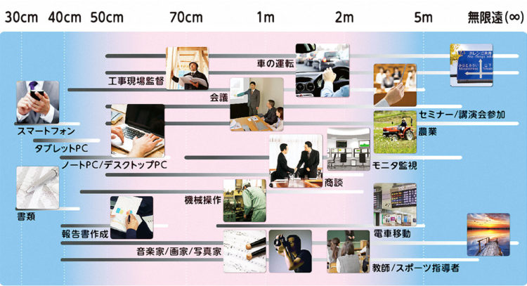 様々なビジネスシーンでの距離の目安